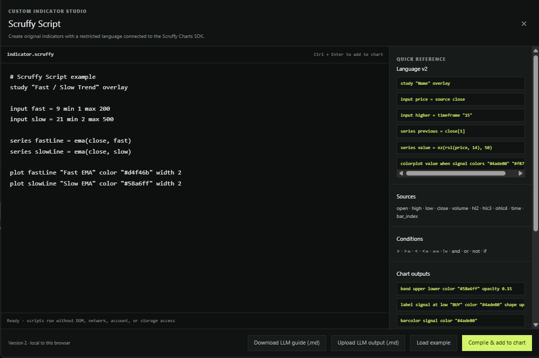 Scruffy Script editor showing a custom fast and slow trend indicator
